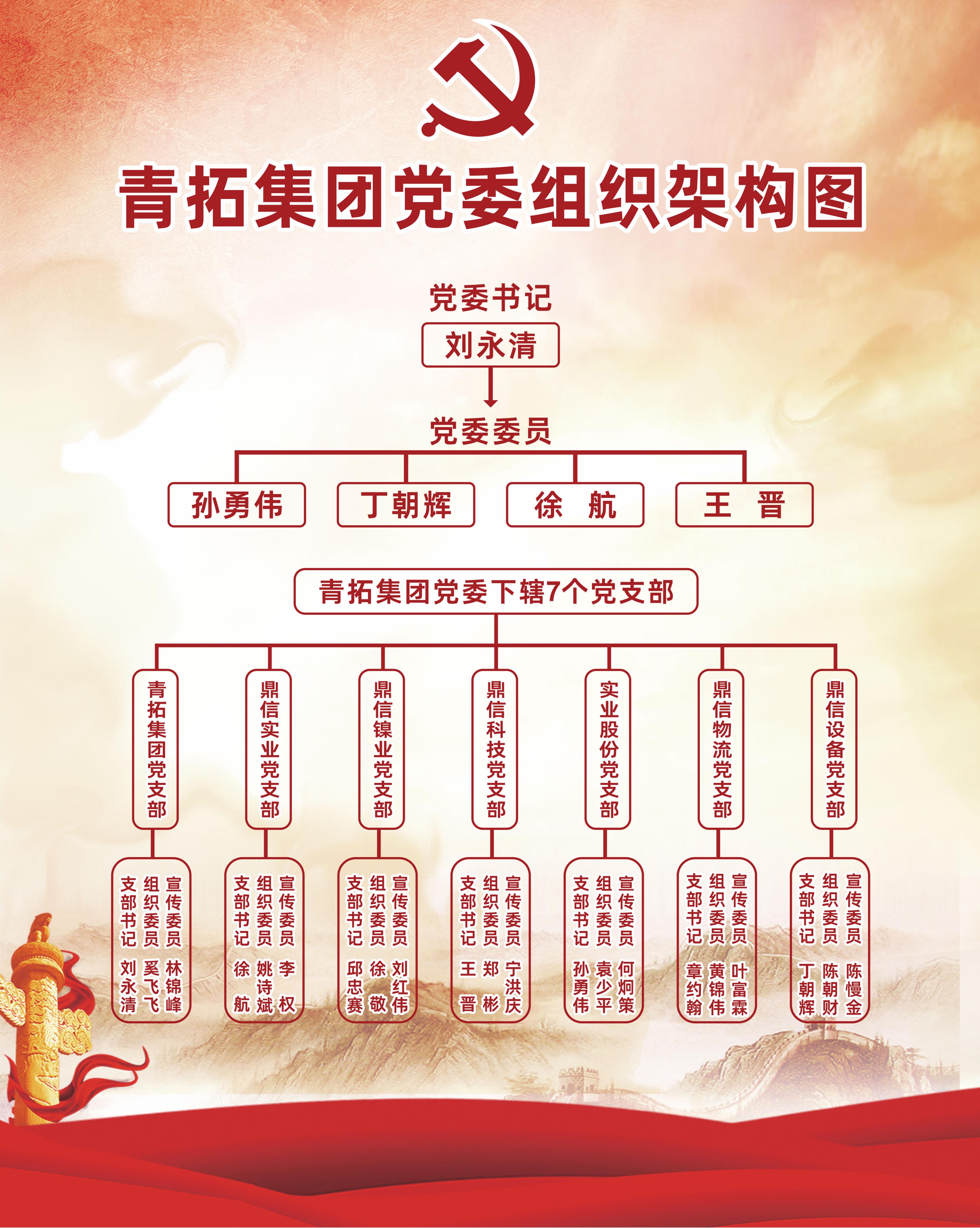 2青拓集團黨委組織架構(gòu).jpg